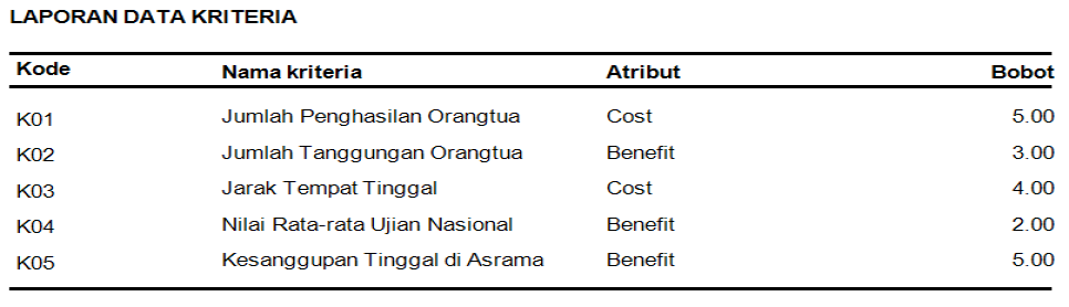 Source Code SPK Metode TOPSIS C Sharp LapKriteria
